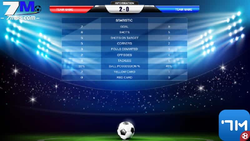 Tính năng livescore sở hữu nhiều ưu điểm hấp dẫn