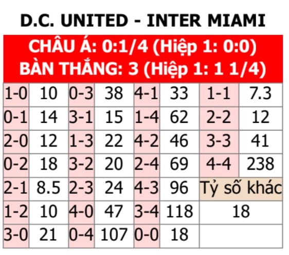 keo nha cai dc united vs inter miami