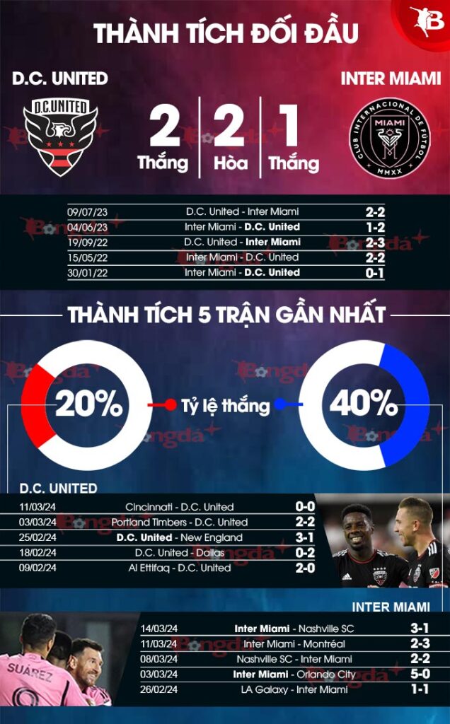 soi keo dc united vs inter miami