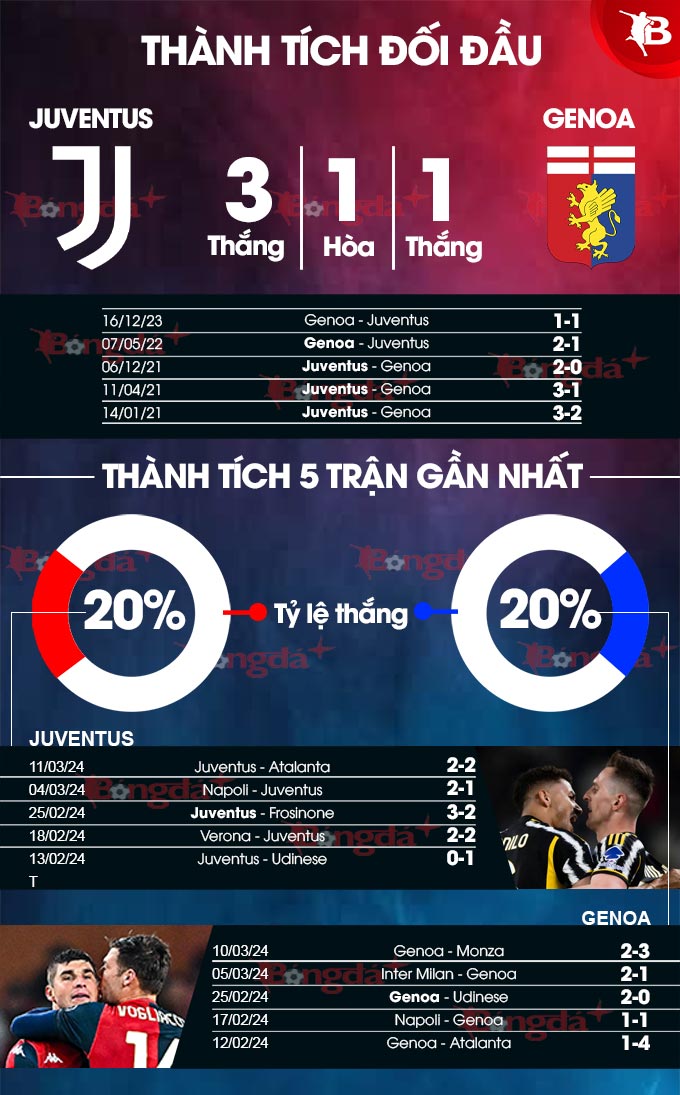 soi keo juventus vs genoa